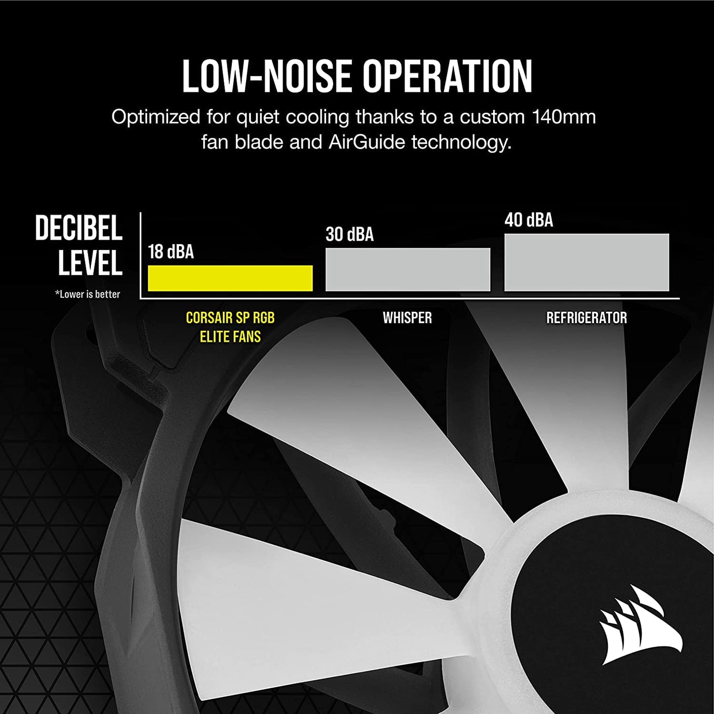 CORSAIR iCUE SP140 RGB Elite Performance 140mm PWM Dual Fan Kit- Black