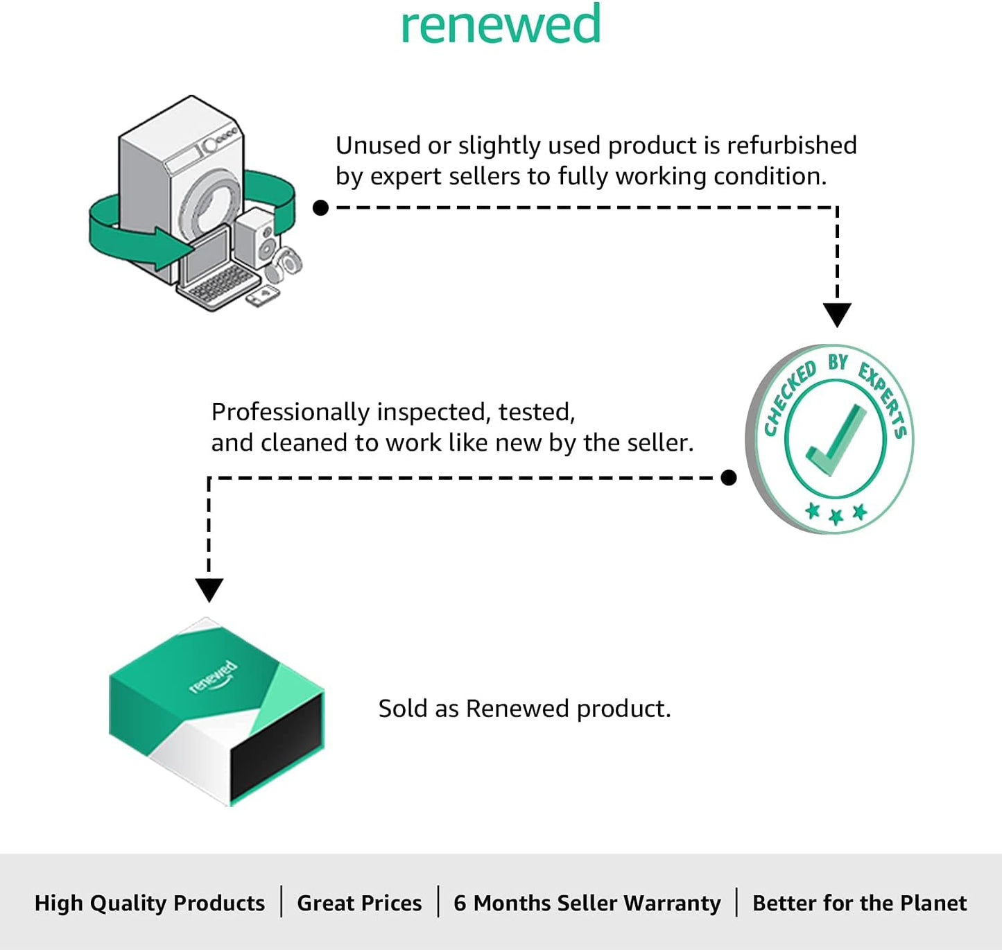 Logitech C505 Webcam 1280 x 720 Pixels USB Black