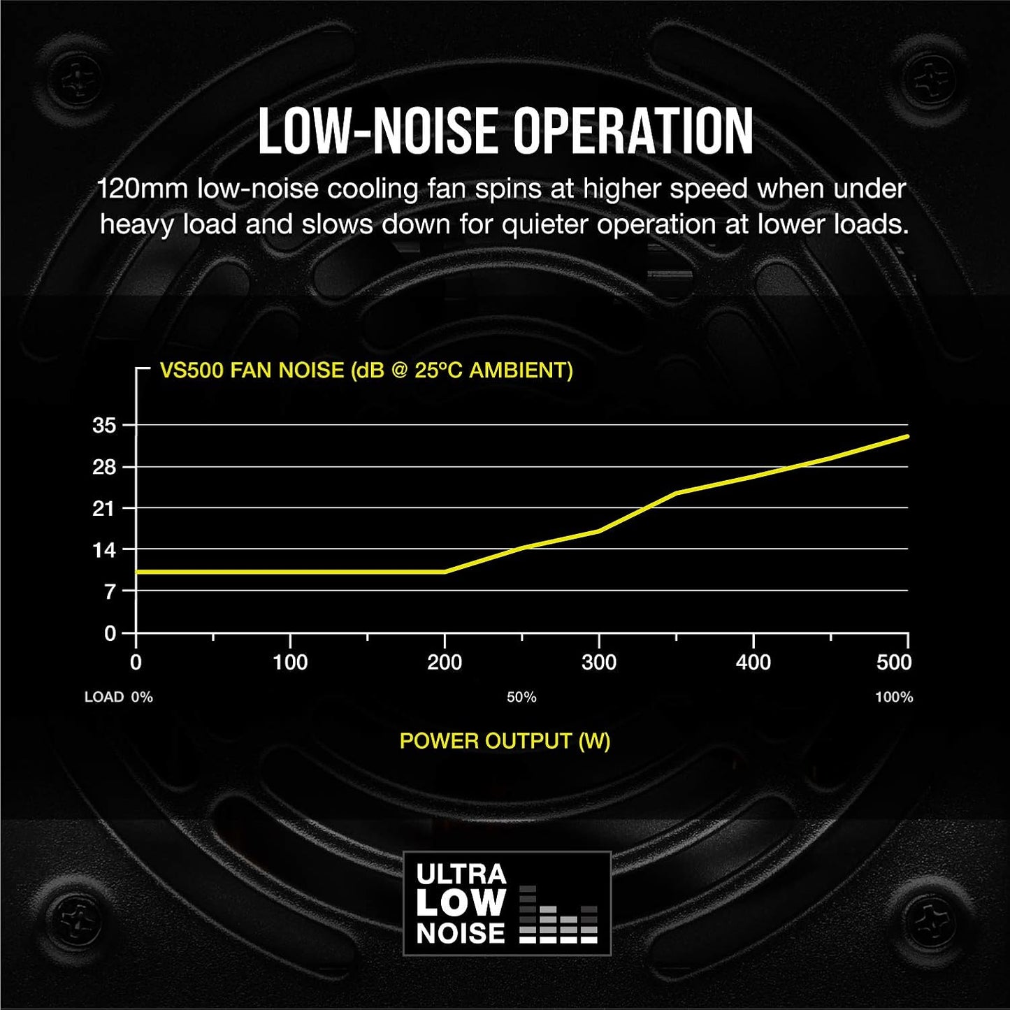 Corsair VS Series™ VS500 80 PLUS Certified Non-Modular ATX Power Supply