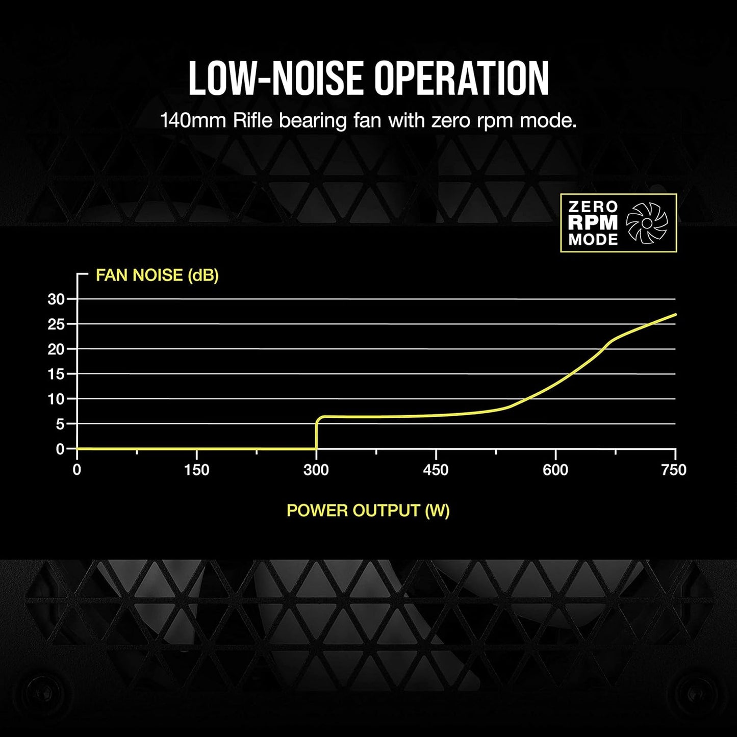 CORSAIR RM Series (2021), RM750, 750 Watt, 80 Plus Gold Certified, Fully Modular Power Supply