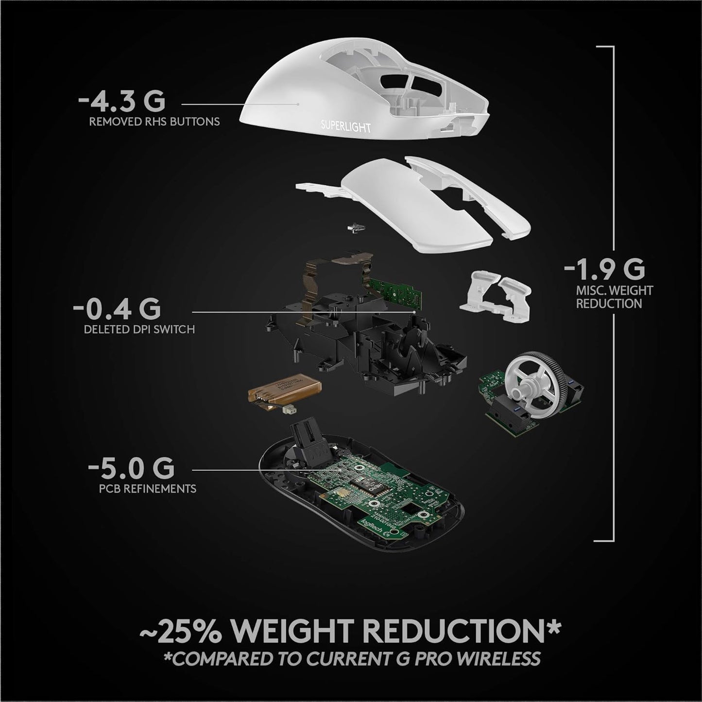 Logitech G PRO X SUPERLIGHT Wireless Gaming Mouse- White