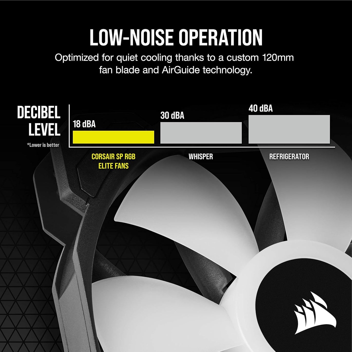 CORSAIR iCUE SP120 RGB ELITE Performance 120mm PWM Triple Fan Kit with iCUE Lighting Node CORE - Black